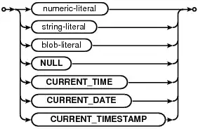 output