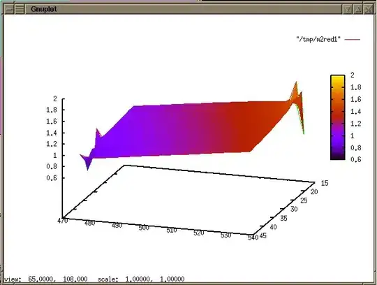 graphs before edit