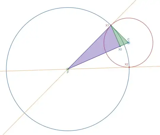 Solution plot