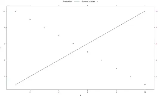 calculation y