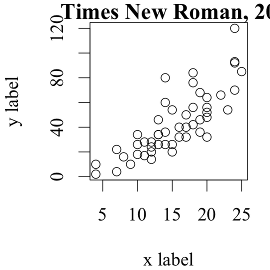 user specified rectangle