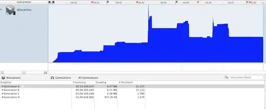 histogram