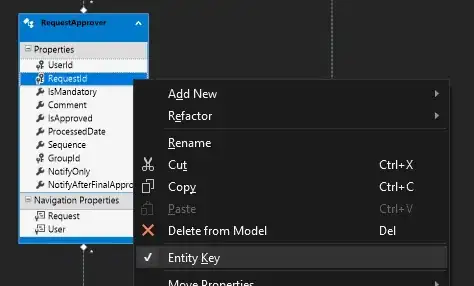 And then updated the EF model, AND set the other property as part of Entity Key