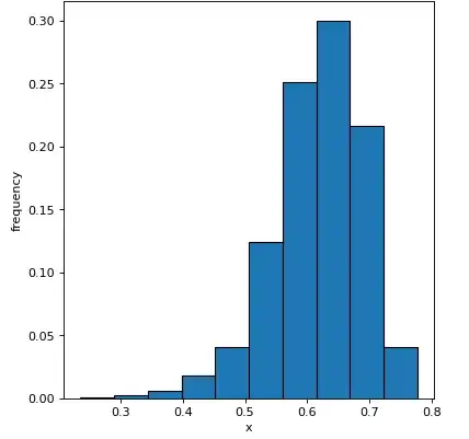 Height