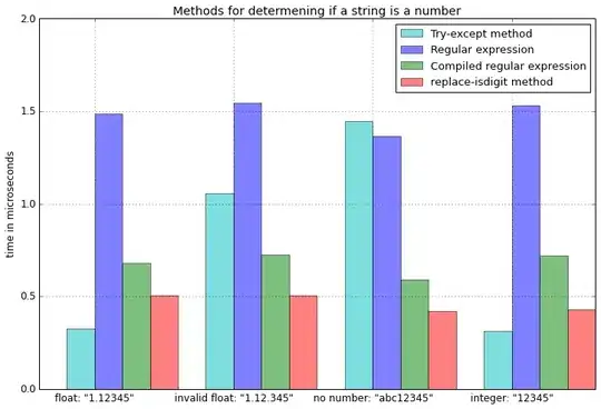 Example of my Data