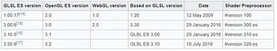 Table of which java.time library to use with which version of Java or Android