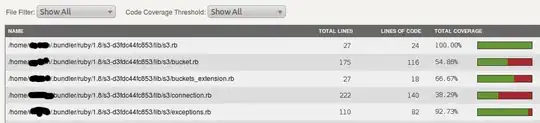Here are what my permissions look like