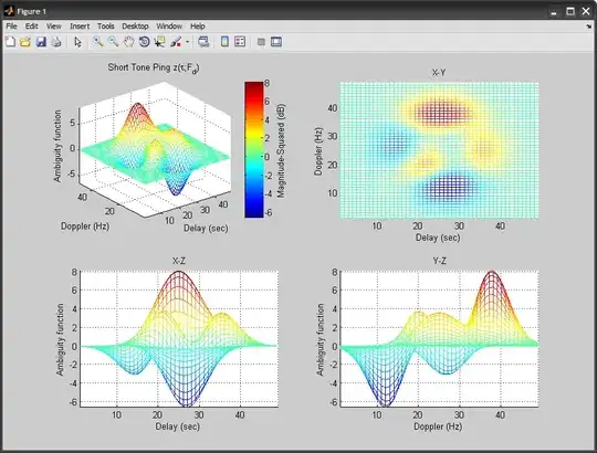 object with 2 point before and after rotation