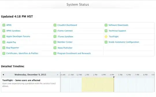 Added installed openssl include folder path 