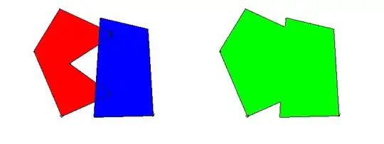 overview