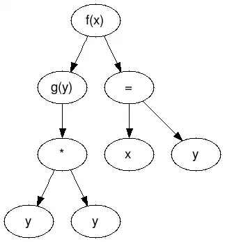 Example