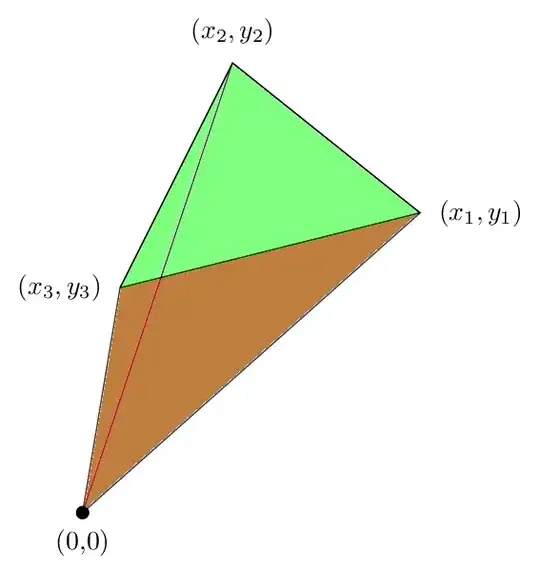 an instance of s