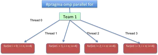 https://netbeans.org/images_www/articles/73/ide/git/merge-small.png