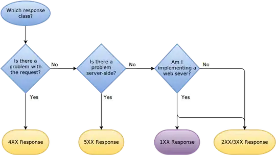 firebase