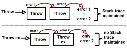 Throw vs Throw ex