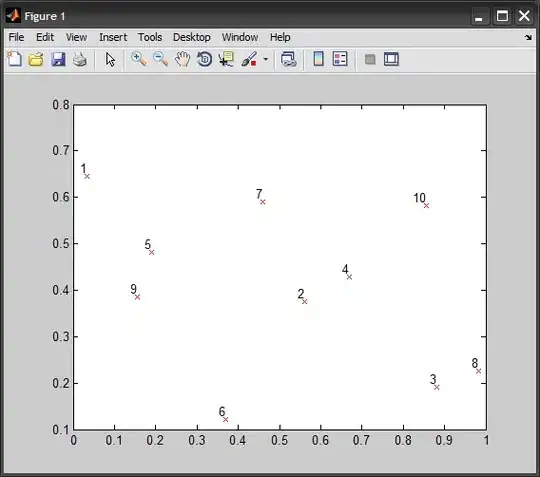 Desired output