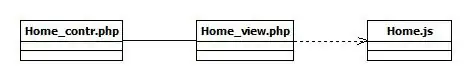 DDL Generation Property