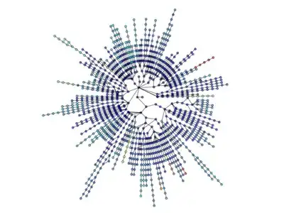 The modules you need for c++ compiler