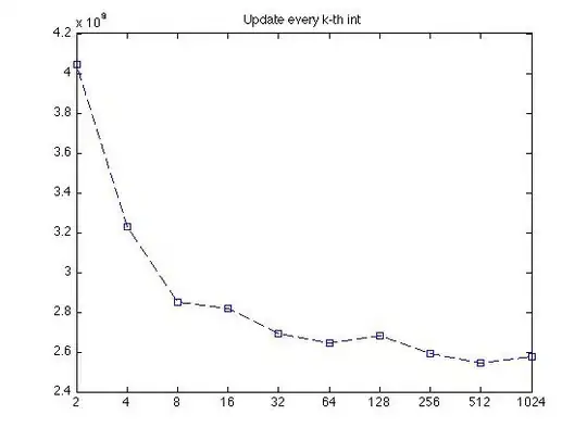 Paragraph component test data