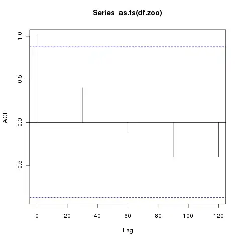 Catmull-Rom Test Results