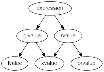 Taxonomy