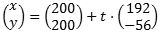barplot