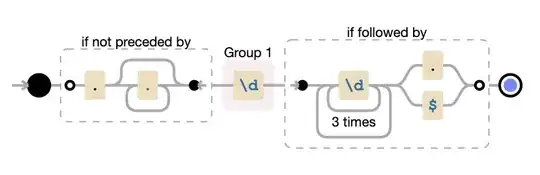 output