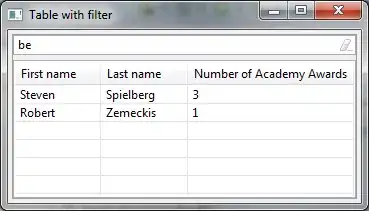 Dell Top searchbar