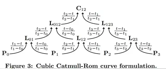 Cubic Catmull-Rom curve formulation