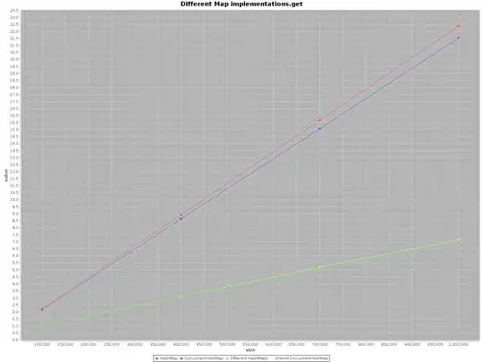 Output of Above Code