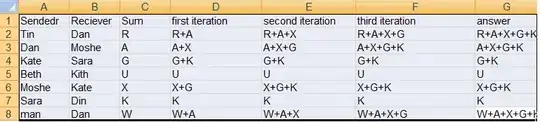 Example