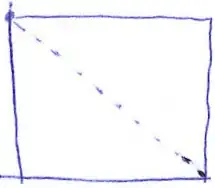 SQL Output