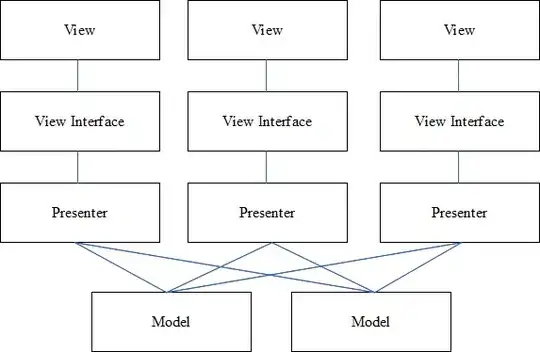 Catmull-Rom Parameterization