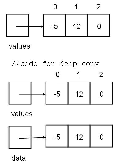 linear plot