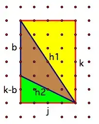 plot with four names