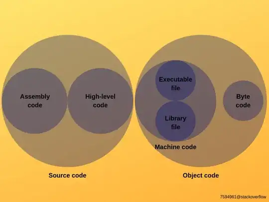 Original DataFrame