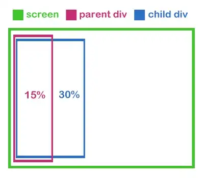 Array of structures containing cell data