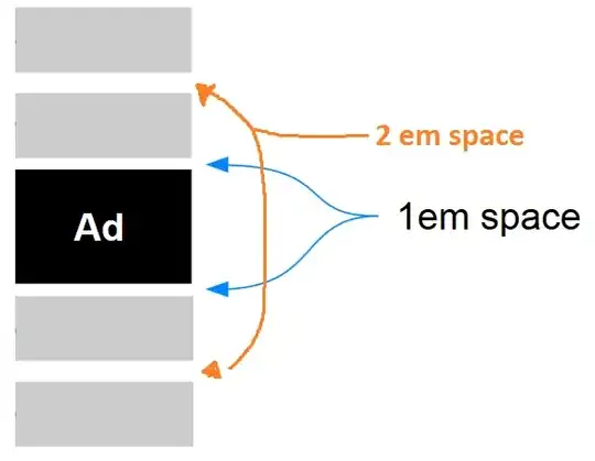 CSS Rules