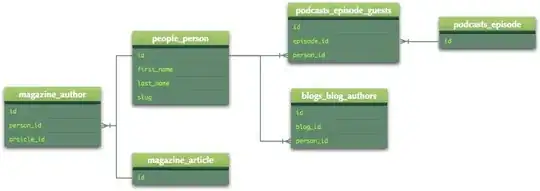 the result image of above code