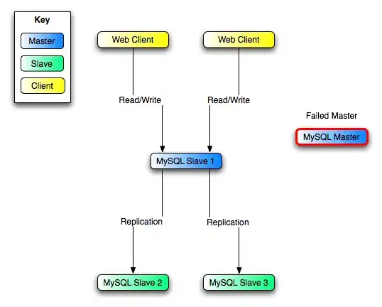 git tree with two branches: master and iss53