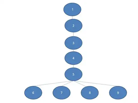 Clicking on the project number in the grid