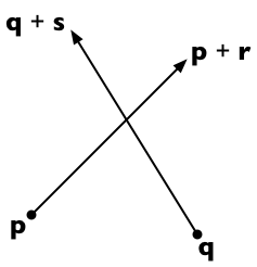Two line segments intersecting