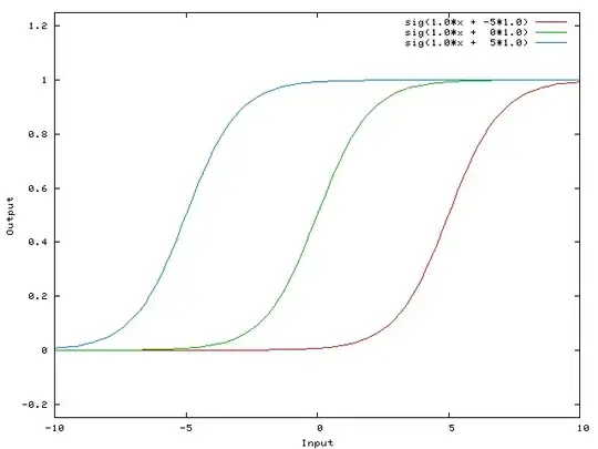 network output, given different w1 weights