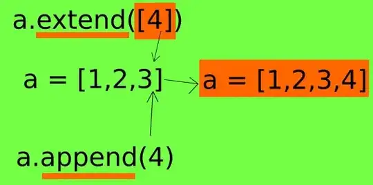 Histogram of bootstrapped p-value distribution