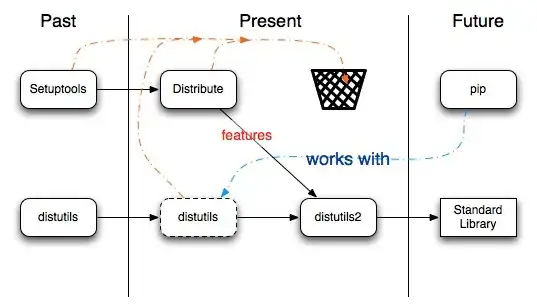 dependencies