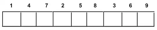 Pagination