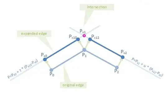 example of what is needed