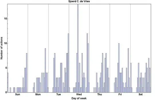 Full data plot
