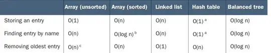 custom JTable