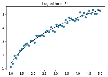 100values,  1M samples